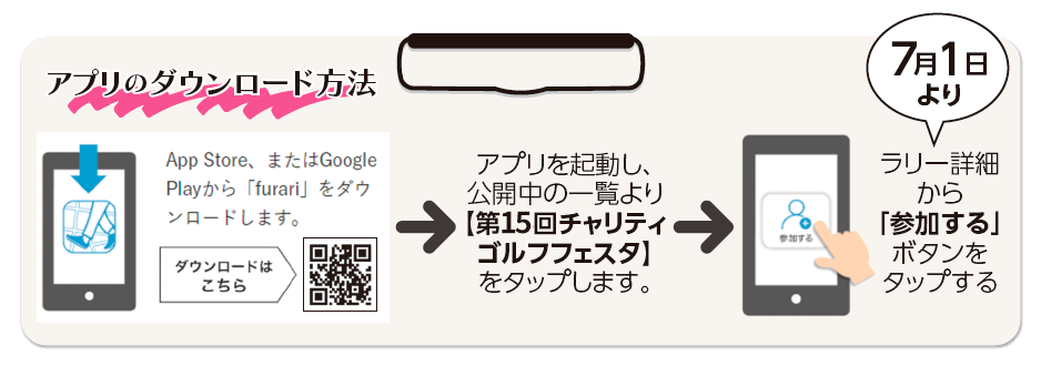 アプリダウンロード方法