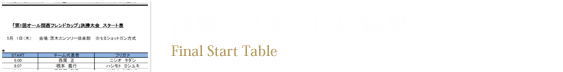 決勝　スタート表/結果